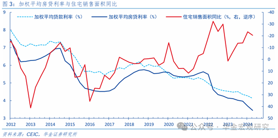 华金证券：先化债，再收储，后扩张