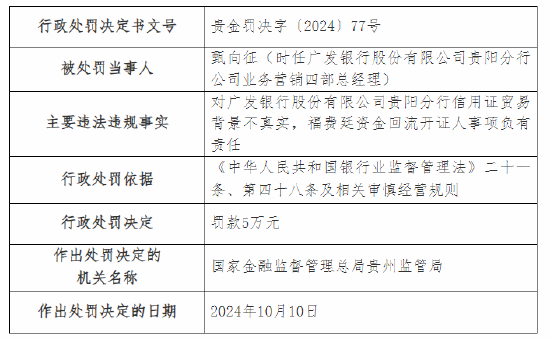 广发银行贵阳分行被罚90万元：因开立无真实贸易背景银行承兑汇票，虚增存款等三项主要违法违规事实