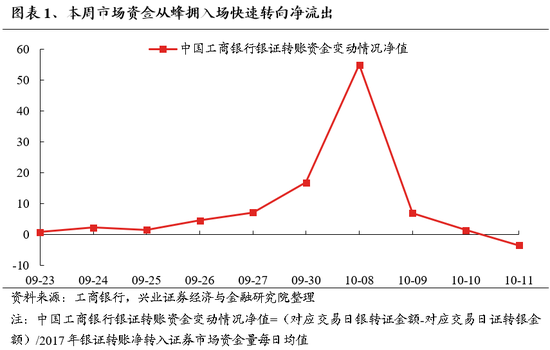 兴证策略：保持多头思维