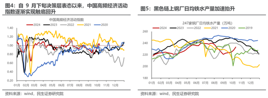 民生策略：市场高度亢奋的情绪逐渐降温，普涨行情进入尾声