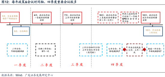 广发策略：财政如何拉动ROE？