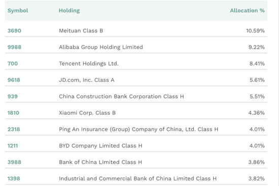 美国最大中国股票ETF，突破100亿美元