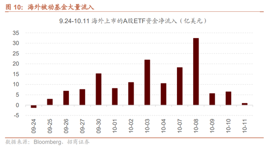 招商策略：调整之后A股怎么看？如何看待财政政策对A股的影响？