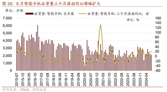 招商策略：调整之后A股怎么看？如何看待财政政策对A股的影响？