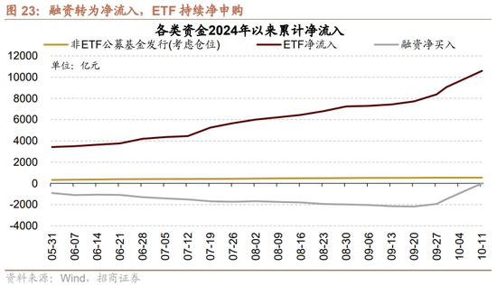 招商策略：调整之后A股怎么看？如何看待财政政策对A股的影响？