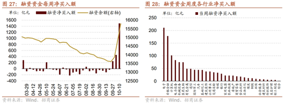 招商策略：调整之后A股怎么看？如何看待财政政策对A股的影响？