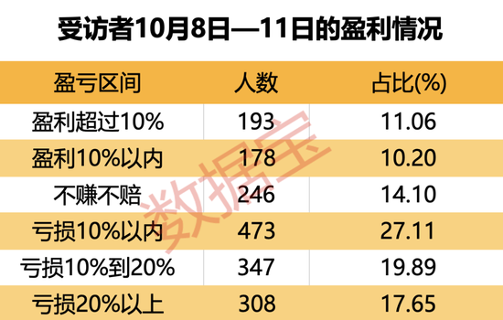 金融大佬隔空“互怼”，本周市场如何演绎？牛市还在吗？股民袒露心声，最新调查结果出炉