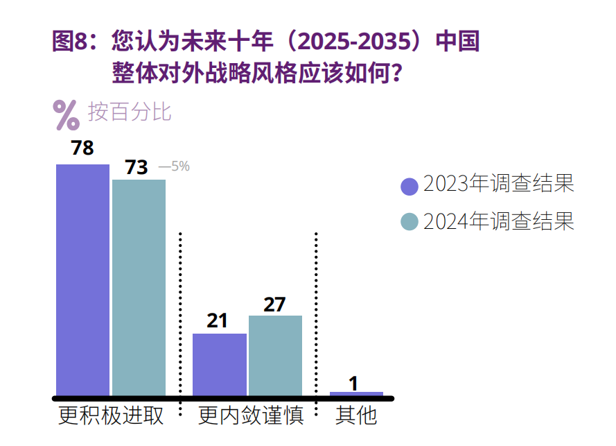 CISS民调：中国在这个世界中安全吗？