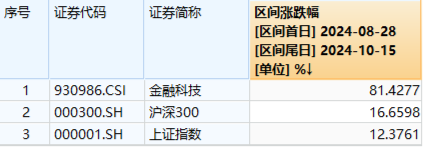 本轮行情是反弹还是反转？“聪明钱”持仓曝光！半岛局势骤紧，国防军工ETF（512810）获资金连续净申购