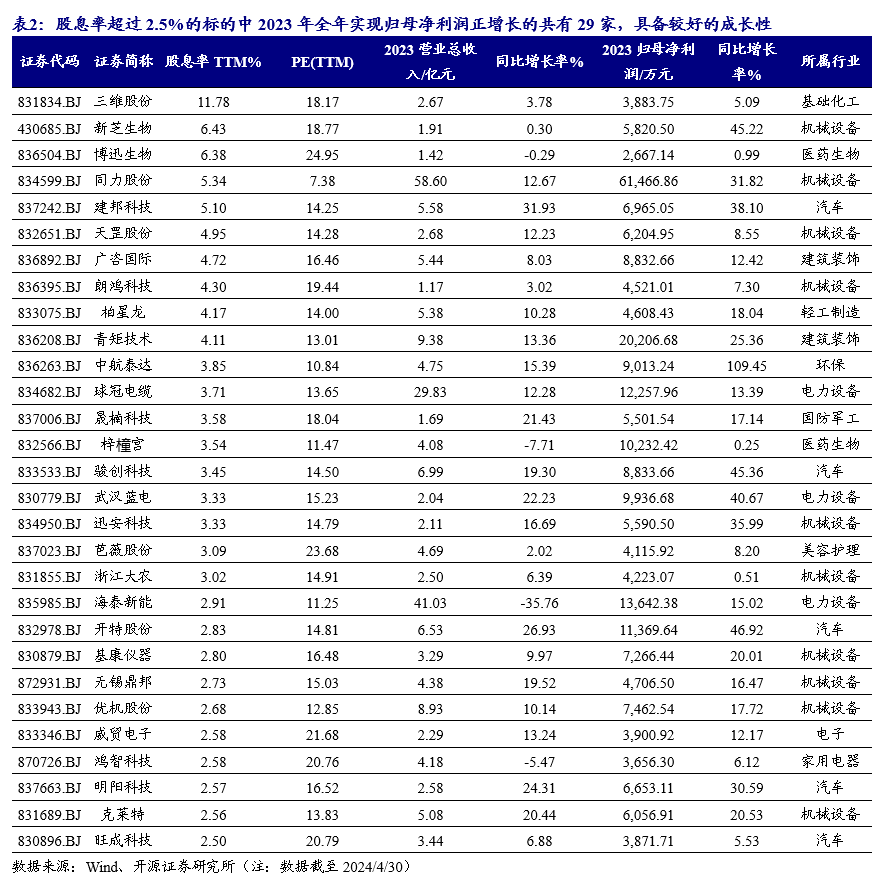 开源北交所深度 | 北交所高股息策略-2024年关注“现金牛”和 “发电厂”的高成长