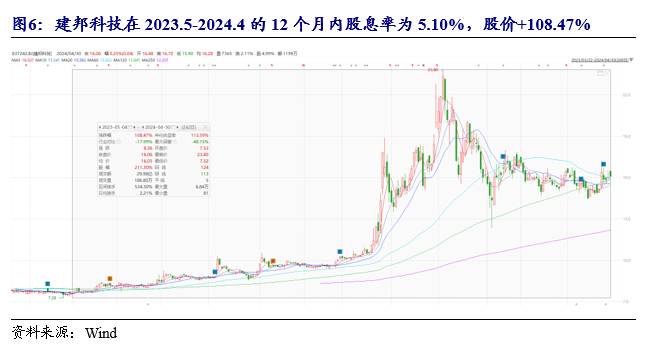 开源北交所深度 | 北交所高股息策略-2024年关注“现金牛”和 “发电厂”的高成长