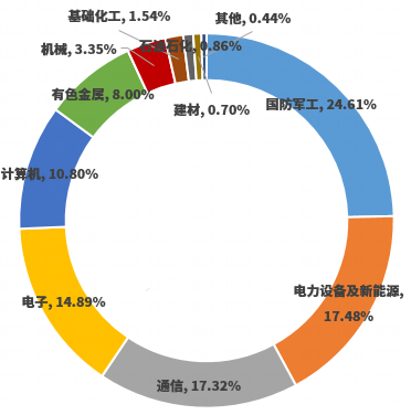 “科技要打头阵”，这只指数值得关注！