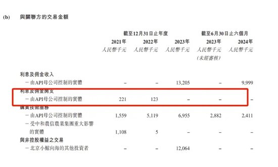 给300万农民放贷的中和农信冲刺IPO，员工违规操作屡禁不止