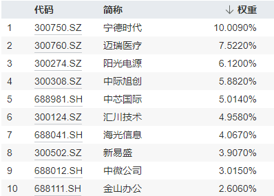 最高层发声，泛科技集体爆发，双创龙头ETF（588330）收涨11.13%！“牛市旗手”走强，券商ETF触板！牛回？