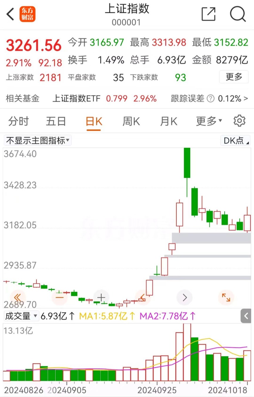 中芯国际闪电爆拉！25万股民狂吃肉