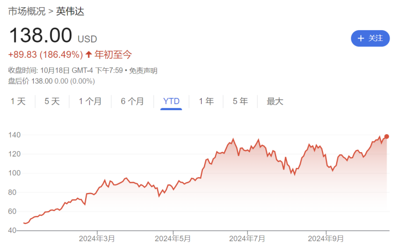 阿斯麦“爆大雷”，英特尔、三星“背锅”？英伟达和台积电“内讧”！科技巨头财报季不平静