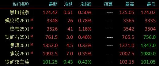 注意了！螺纹均跌162！高线均跌176！杀跌模式再启？