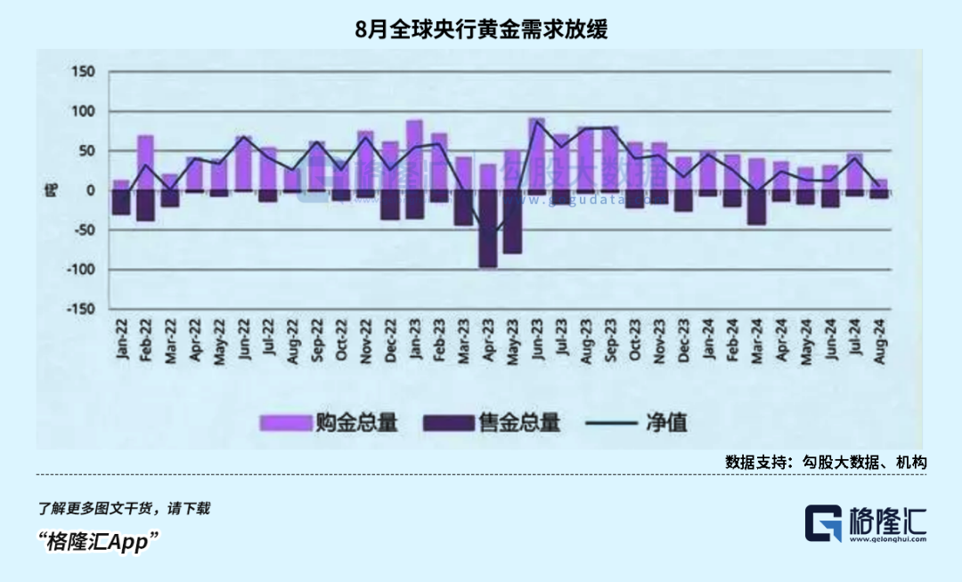 今年，黄金第34次刷新历史