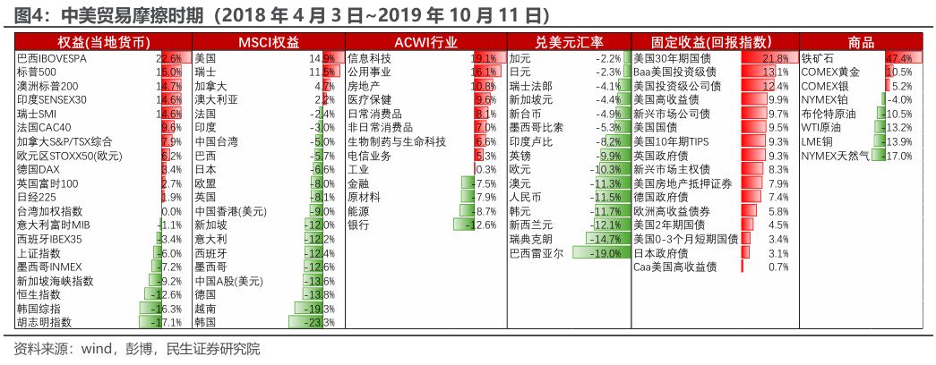 民生证券：“特朗普交易”分析框架指南