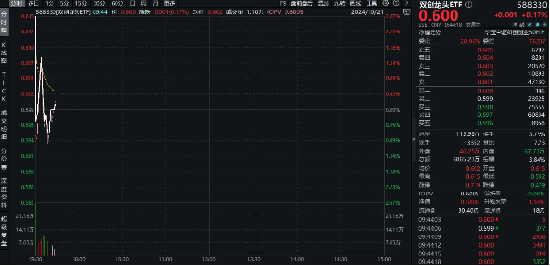 “双创”主题火了！中芯国际涨超10%，双创龙头ETF（588330）盘中涨逾1%，机构：乐观展望“硬科技大年”