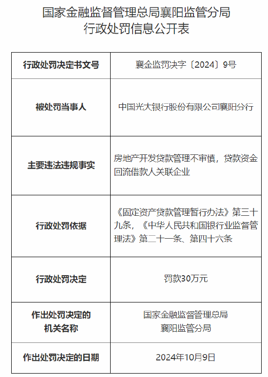 光大银行襄阳分行被罚30万元：因房地产开发贷款管理不审慎 贷款资金回流借款人关联企业