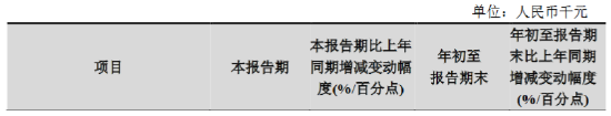 杭州银行：前三季度归母净利润138.7亿元 同比增长18.63%