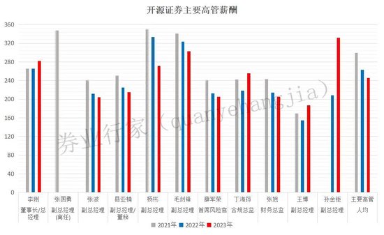 开源证券总经理李刚，被“约谈”！