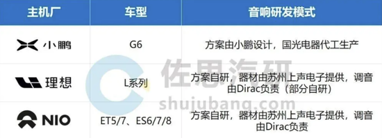 车载扬声器龙头，搭上新能源快车，上声电子：抱紧大客户、加码产能，四年营收年增29%