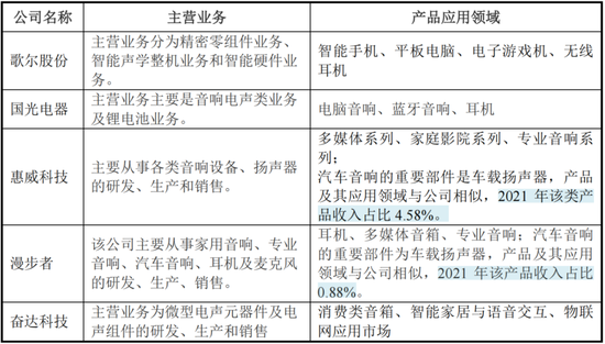 车载扬声器龙头，搭上新能源快车，上声电子：抱紧大客户、加码产能，四年营收年增29%