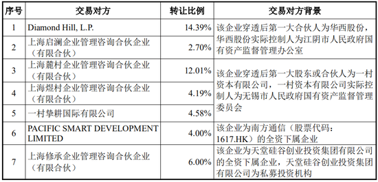 又一起跨界并购？拟3.2亿美金现金收购，无业绩补偿