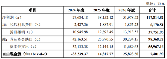 又一起跨界并购？拟3.2亿美金现金收购，无业绩补偿