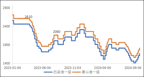 黑色转弱 焦炭市场同步转弱