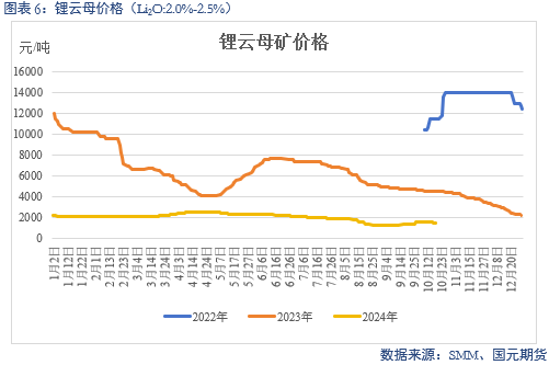 【碳酸锂】成本下移拉动 锂价偏弱运行