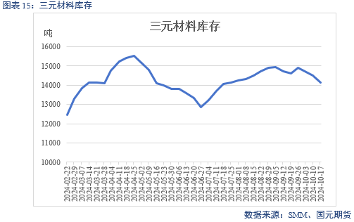 【碳酸锂】成本下移拉动 锂价偏弱运行