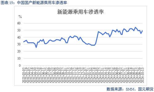 【碳酸锂】成本下移拉动 锂价偏弱运行