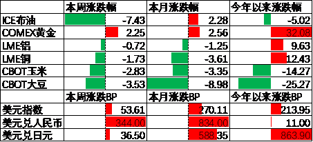 中加基金配置周报｜三季度经济数据出炉，LPR降息25BP