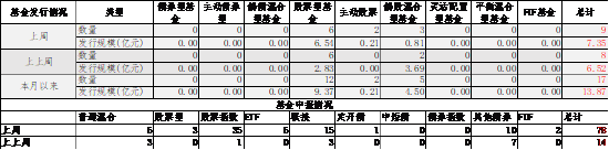 中加基金配置周报｜三季度经济数据出炉，LPR降息25BP