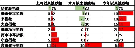 中加基金配置周报｜三季度经济数据出炉，LPR降息25BP