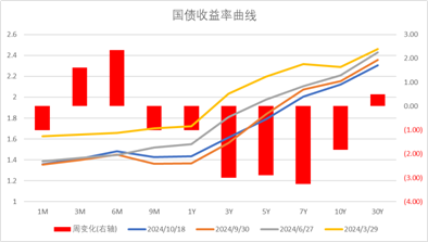 中加基金配置周报｜三季度经济数据出炉，LPR降息25BP