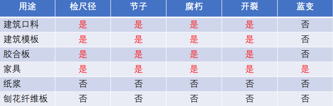 品种上新：原木介绍