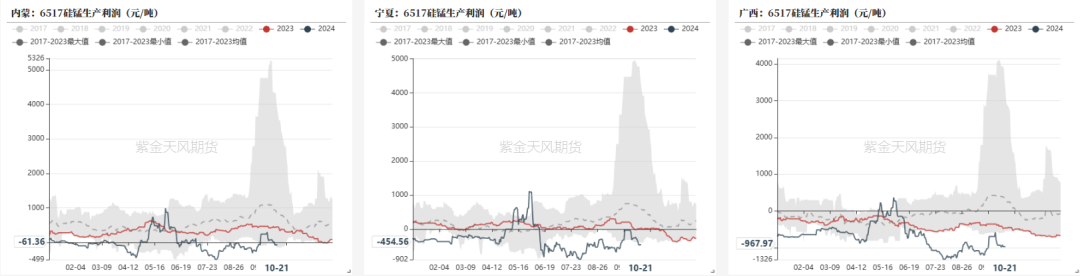 铁合金：关注矿山停减产持续性