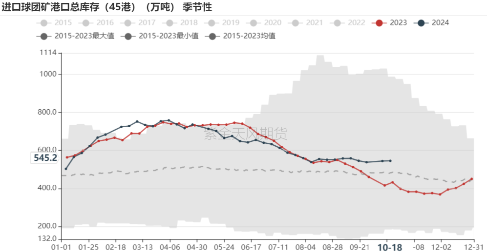 铁矿：钢厂持续复产，关注终端承接能力