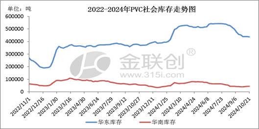 【PVC】走跌消磨信心，后市愈发谨慎