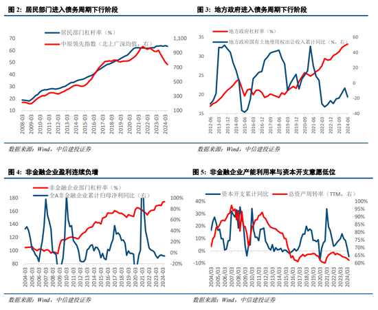 中信建投陈果：我国化债背景及思路与2012年欧元区有诸多相似性，正向“漂亮地去杠杆”转变