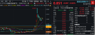 今日，高低切换！消费医疗齐升，把握补涨机会，“旗手”躁动，东财重登A股成交榜首！