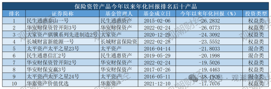 保险资管产品收益大比拼！国华一产品居三榜首，近3年回报超过10%产品仅四支，出自中意、生命、英大