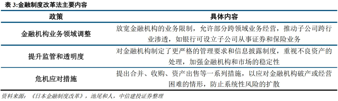 1992年日股大反弹，从政策预期反转开始