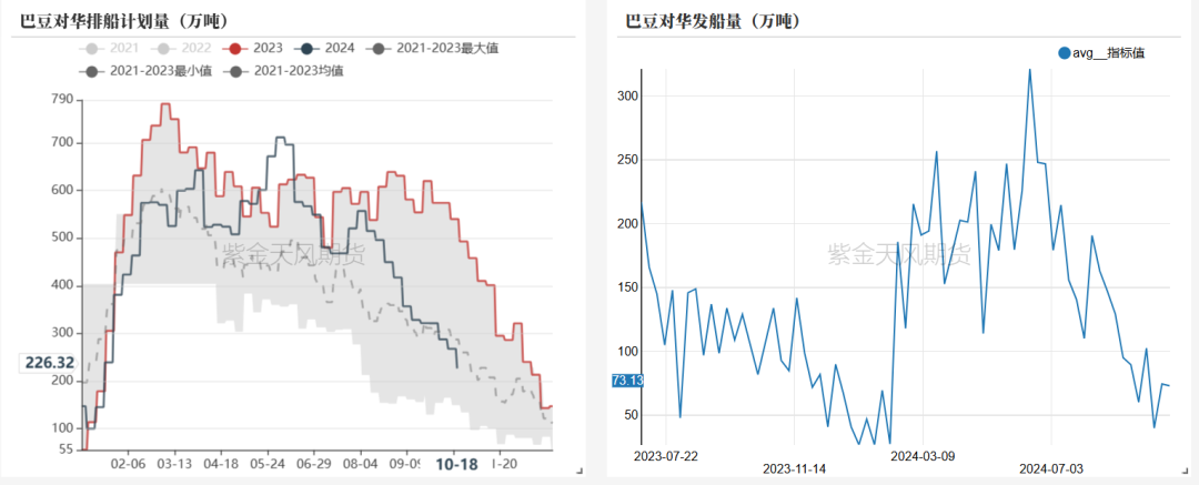 豆粕：美豆和连粕的劈叉