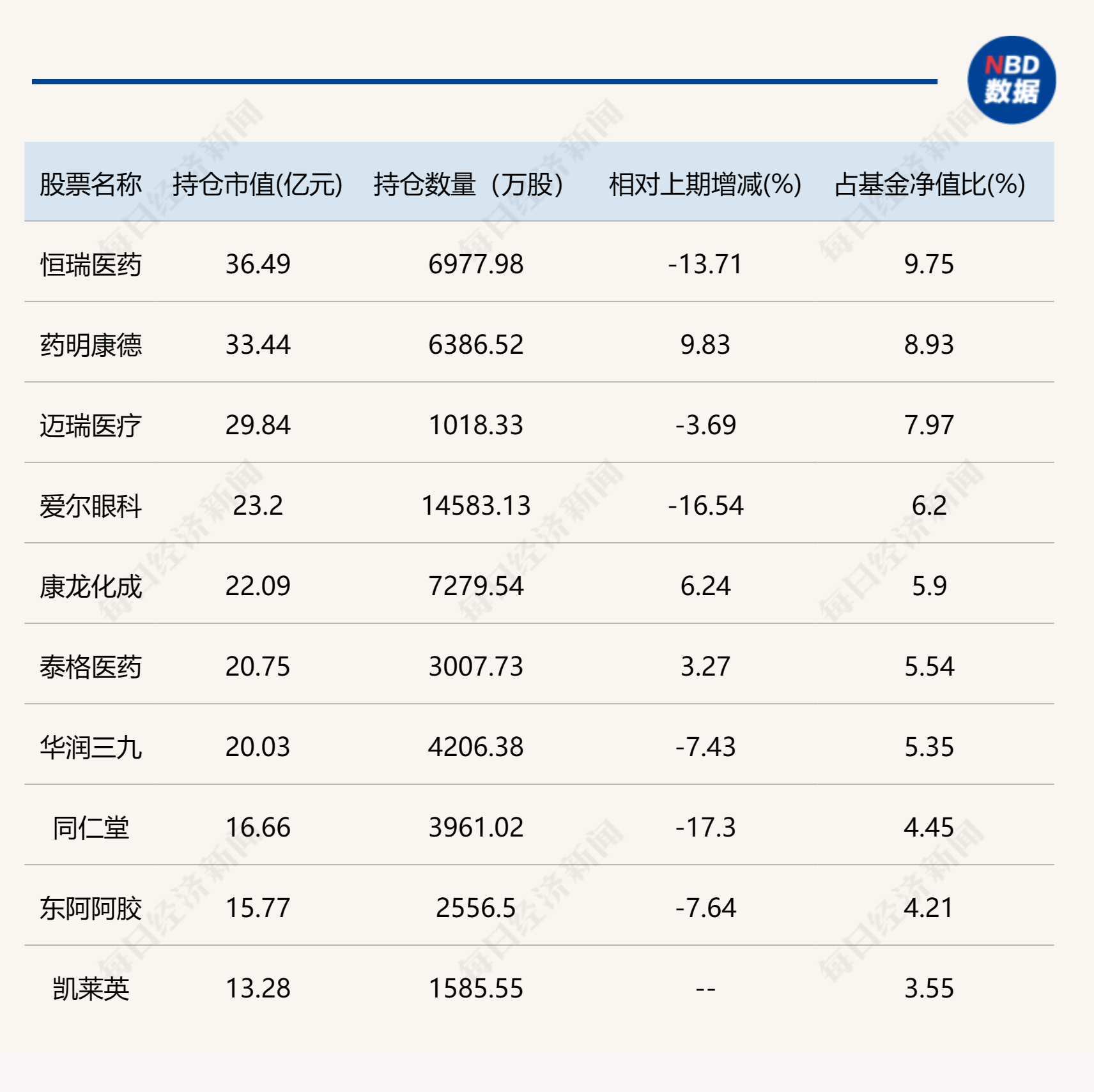 葛兰、周蔚文最新动向披露！这些个股新进前十大重仓股