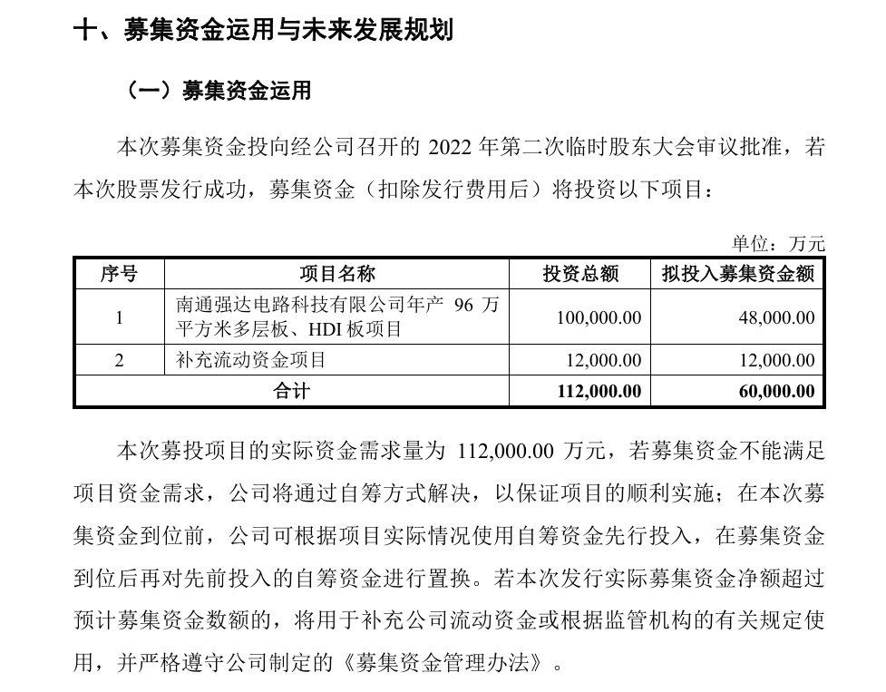 IPO企业需要做盈利预测么？1年、2年还是3年？三大交易有什么要求？三家IPO企业被要求出具2024年盈利预测报告！